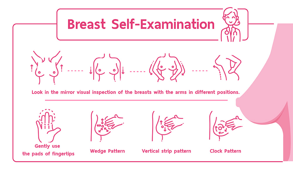 How to Check Your Breasts | How to Examine Your Breasts | Breast Self Examination Steps